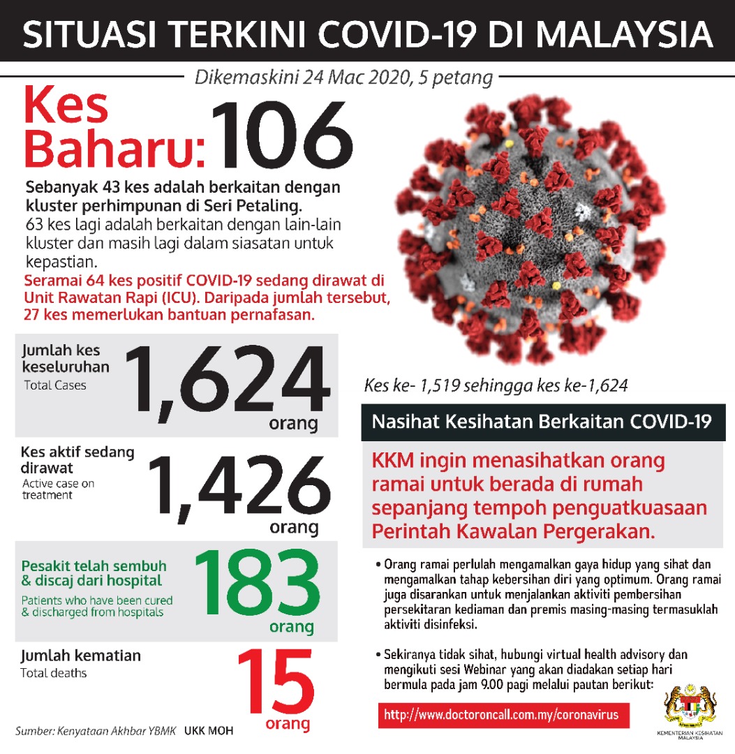 covid19 terkini 24 Mac 20202